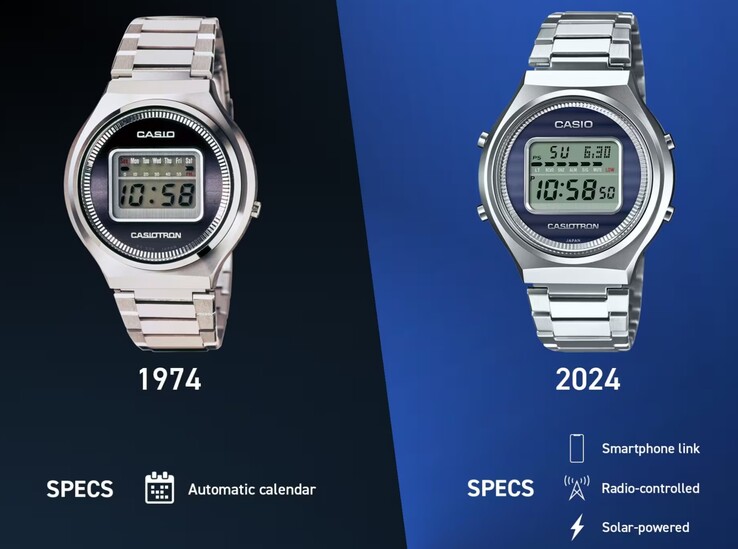 Il 50° anniversario del Casiotron TRN-50 amplia l'originale QW02 con ulteriori funzioni automatiche. (Fonte: Casio USA)