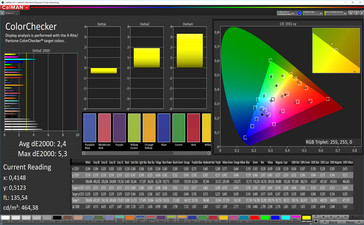 CalMAN - Precisione del colore (sRGB, ottimizzato)