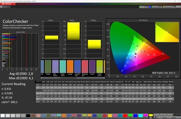 Accuratezza del colore (spazio colore target: sRGB; profilo: Standard, bilanciamento del colore regolato)