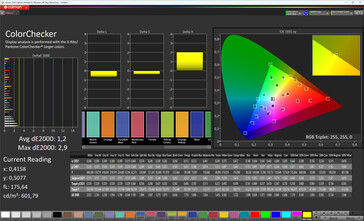 Colori (modalità colore: Normale, temperatura colore: Standard, spazio colore di destinazione: sRGB)