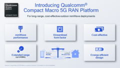 Qualcomm presenta il suo ultimo mmWave 5G. (Fonte: Qualcomm)