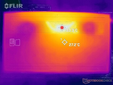 Sollecitazione Prime95 (in basso)