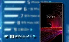 Il Sony Xperia 1 III ha fatto una buona impressione sugli acquirenti di smartphone in Cina. (Fonte immagine: Sony/JD.com - modificato)