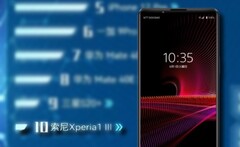 Il Sony Xperia 1 III ha fatto una buona impressione sugli acquirenti di smartphone in Cina. (Fonte immagine: Sony/JD.com - modificato)