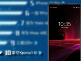 Il Sony Xperia 1 III ha fatto una buona impressione sugli acquirenti di smartphone in Cina. (Fonte immagine: Sony/JD.com - modificato)