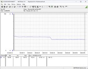 Sistema di test del consumo energetico - Cinebench R23 nT