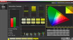 Saturazione calibrata