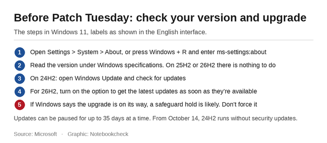 Checklist: Come verificare e aggiornare la tua versione di Windows 11