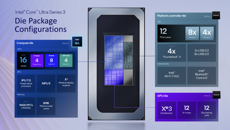 Core Ultra X (Fonte: Intel)