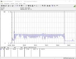 Consumo energetico durante un ciclo CB R15 Multi 64Bit