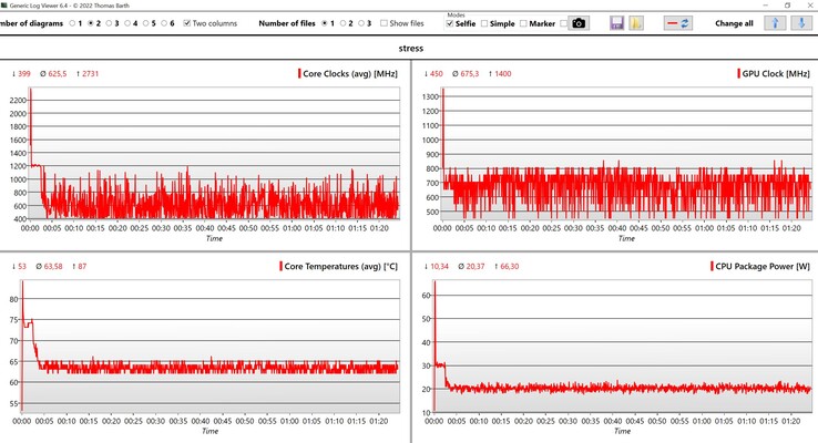 Dati CPU/iGPU - stress test