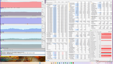 Stress di Prime95+FurMark