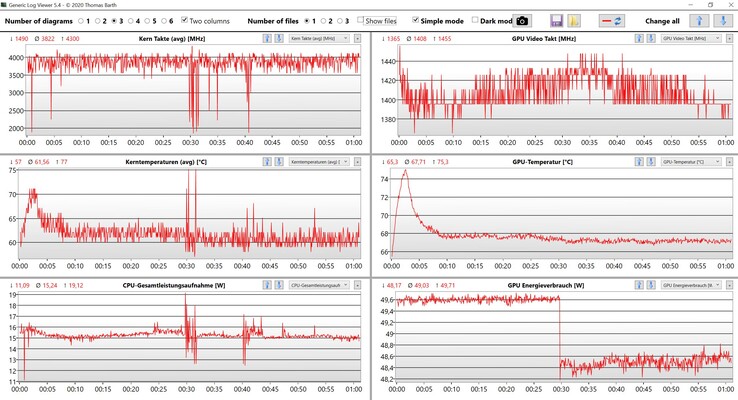 Dati della CPU e della GPU Witcher 3 Ultra