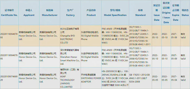 Honorle nuove immatricolazioni ufficiali di 3C portano a nuove indiscrezioni sulla serie 70. (Fonte: 3C via The Factory Manager's Classmate on Weibo)