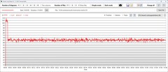 Consumo di energia della CPU