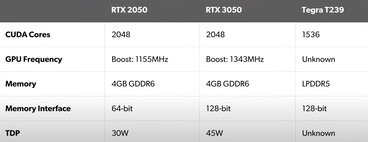 Confronto tra GPU. (Fonte immagine: DF Clips)