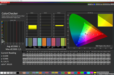 Precisione del colore (spazio colore di destinazione: sRGB; profilo: naturale)