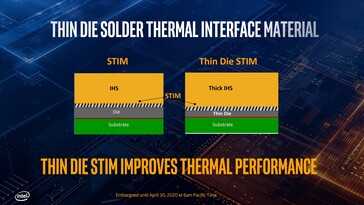 STIM vs Thin Die STIM