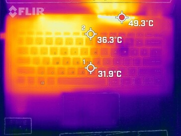 Dissipazione del calore sul piano tastiera (sotto carico)