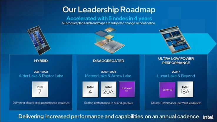 Tabella di marcia dei processori (Fonte: Intel)