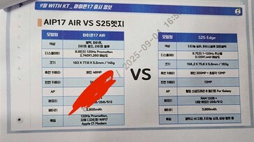 L'iPhone 17 Air viene confrontato con la sua presunta controparte Samsung in una nuova fuga di notizie. (Fonte: @Jukanlosreve via X)