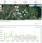 GPS test: Xiaomi Mi 9T Pro - Panoramica