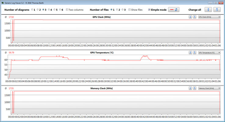 Valori GPU durante il test The Witcher 3