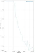Razer Phone 2, GFXBench Manhattan battery test (OpenGL ES 3.1): prestazioni