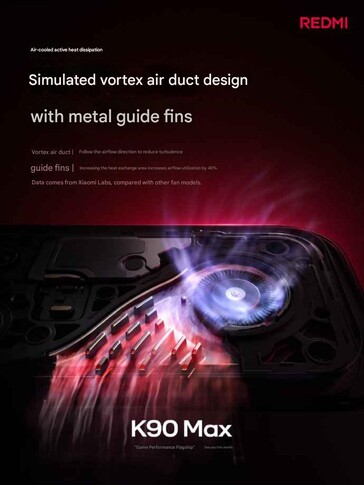 Immagini promozionali ufficiali del prossimo Redmi K90 Max.