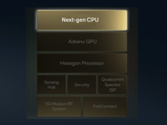 Il SoC Qualcomm di prossima generazione scalerà l&#039;IP esistente mentre sfrutterà il talento di Nuvia per creare una nuova architettura CPU personalizzata. (Immagine: Qualcomm)