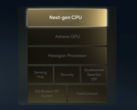 Il SoC Qualcomm di prossima generazione scalerà l'IP esistente mentre sfrutterà il talento di Nuvia per creare una nuova architettura CPU personalizzata. (Immagine: Qualcomm)