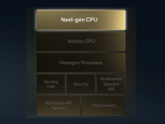 Il SoC Qualcomm di prossima generazione scalerà l'IP esistente mentre sfrutterà il talento di Nuvia per creare una nuova architettura CPU personalizzata. (Immagine: Qualcomm)