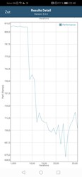 GFXBench - ES 2.0