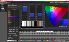 ColorChecker dopo la calibrazione