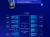 Intel ha riacquistato Meteor Lake con la serie di processori per laptop Core Ultra 200U (fonte: Intel)