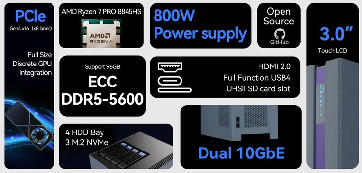 Il Minisforum N1 ha molti usi.