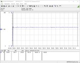 Consumo energetico del sistema di test (FurMark PT 100%)