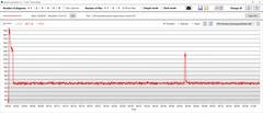 Consumo di energia della CPU