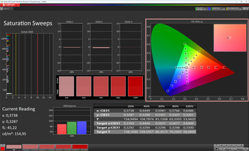 Saturazione (schema cromatico Original Color Pro, temperatura colore Warm, spazio colore target sRGB)