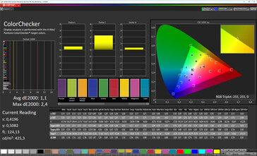 Precisione del colore (profilo: Standard, spazio colore di destinazione: sRGB)