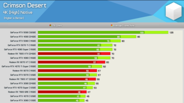 Deserto Cremisi a 4K 