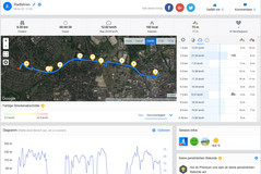 GPS Sony Xperia XZ2 - panoramica