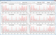 Velocità di clock della CPU durante l'esecuzione del ciclo CB15 (modalità Battery Saver)
