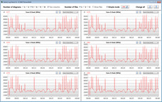 Velocità di clock della CPU durante l'esecuzione del ciclo CB15 (modalità Battery Saver)