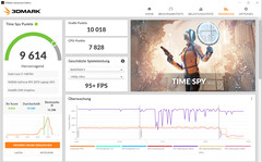 Time Spy (Overboost, TGP 140W)