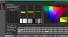 ColorChecker dopo la calibrazione