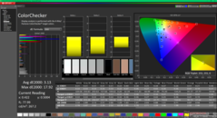 ColorChecker dopo la calibrazione