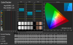 CalMAN ColorChecker non calibrato