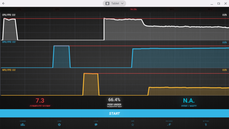 La CPU e la NPU perdono molte prestazioni