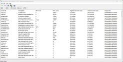 Driver classificati in base alla durata di esecuzione più lunga.